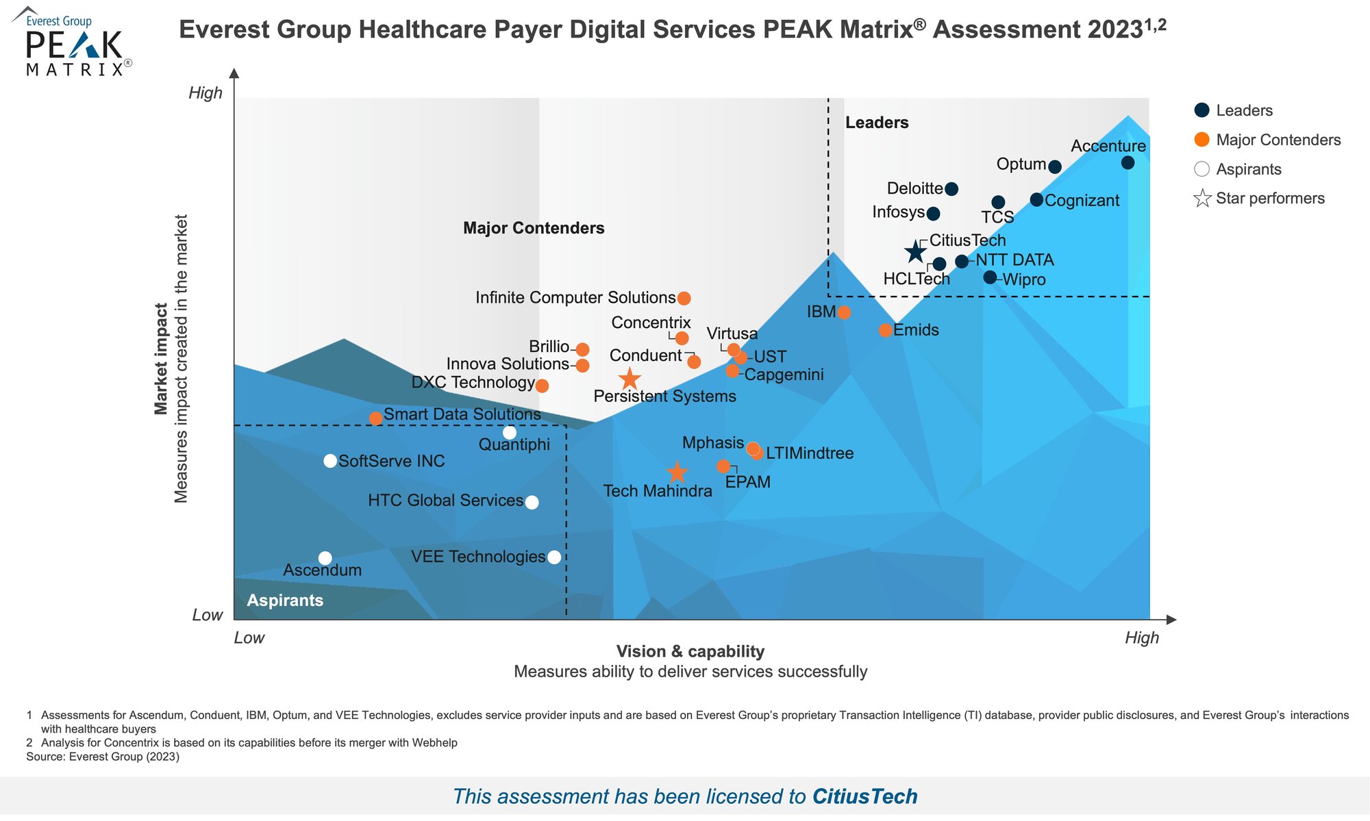 High-Res PEAK 2023 - Healthcare Payer Digital Services - CitiusTech-3