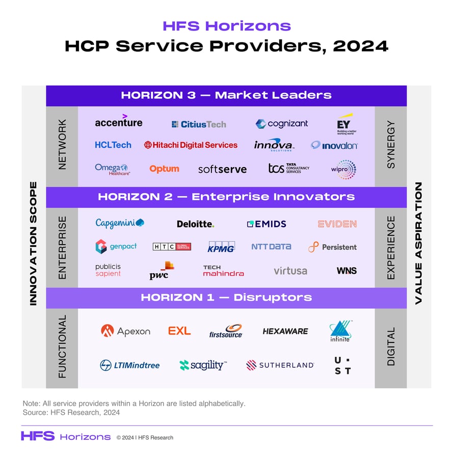 LI-image-HZ-HCP-services-providers-2