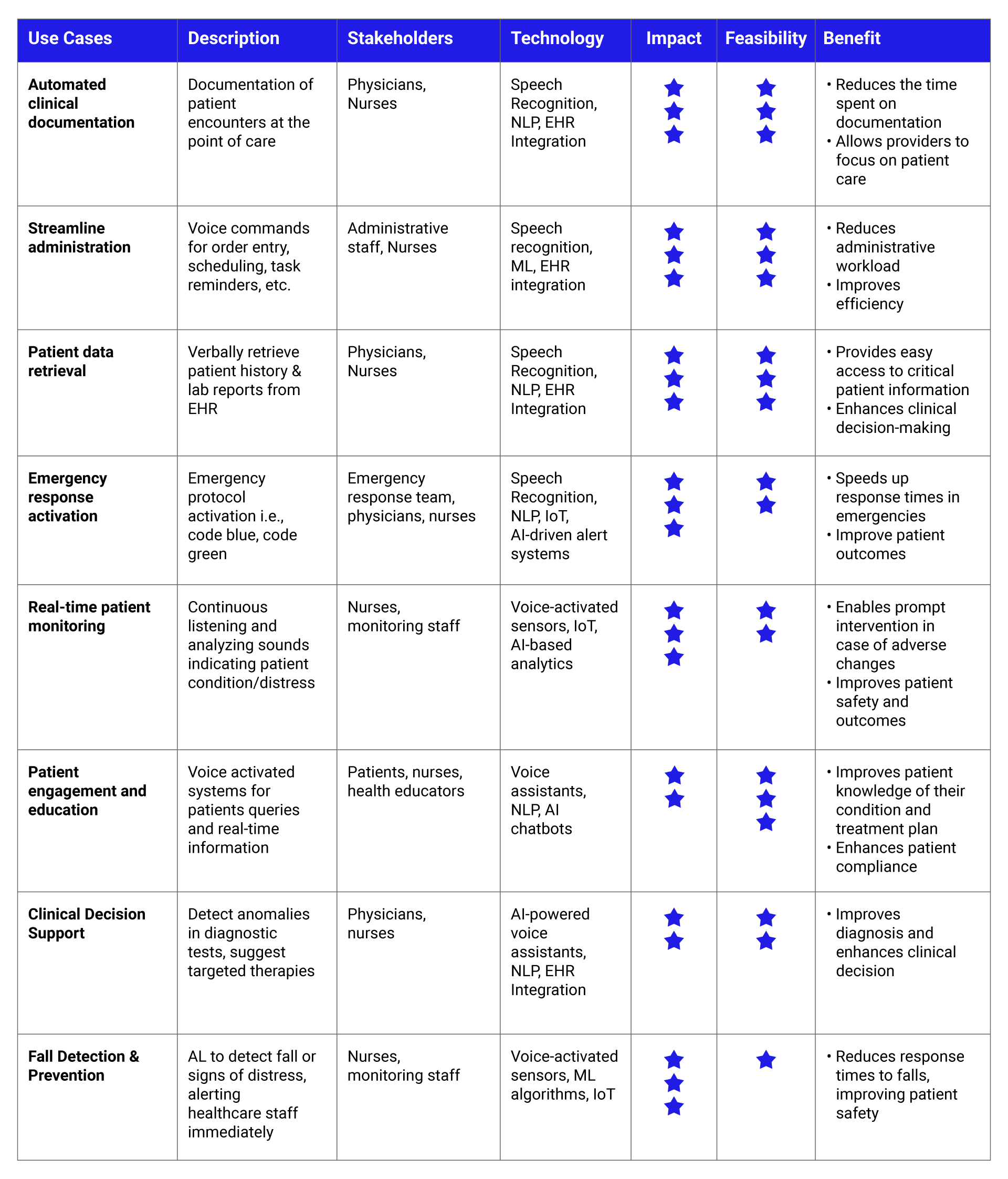 Table