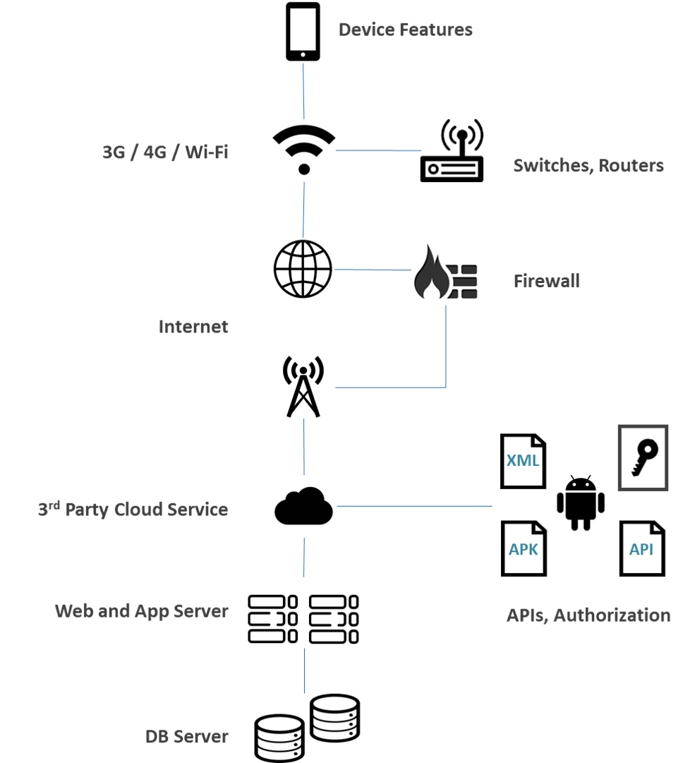 flowchart showing data path