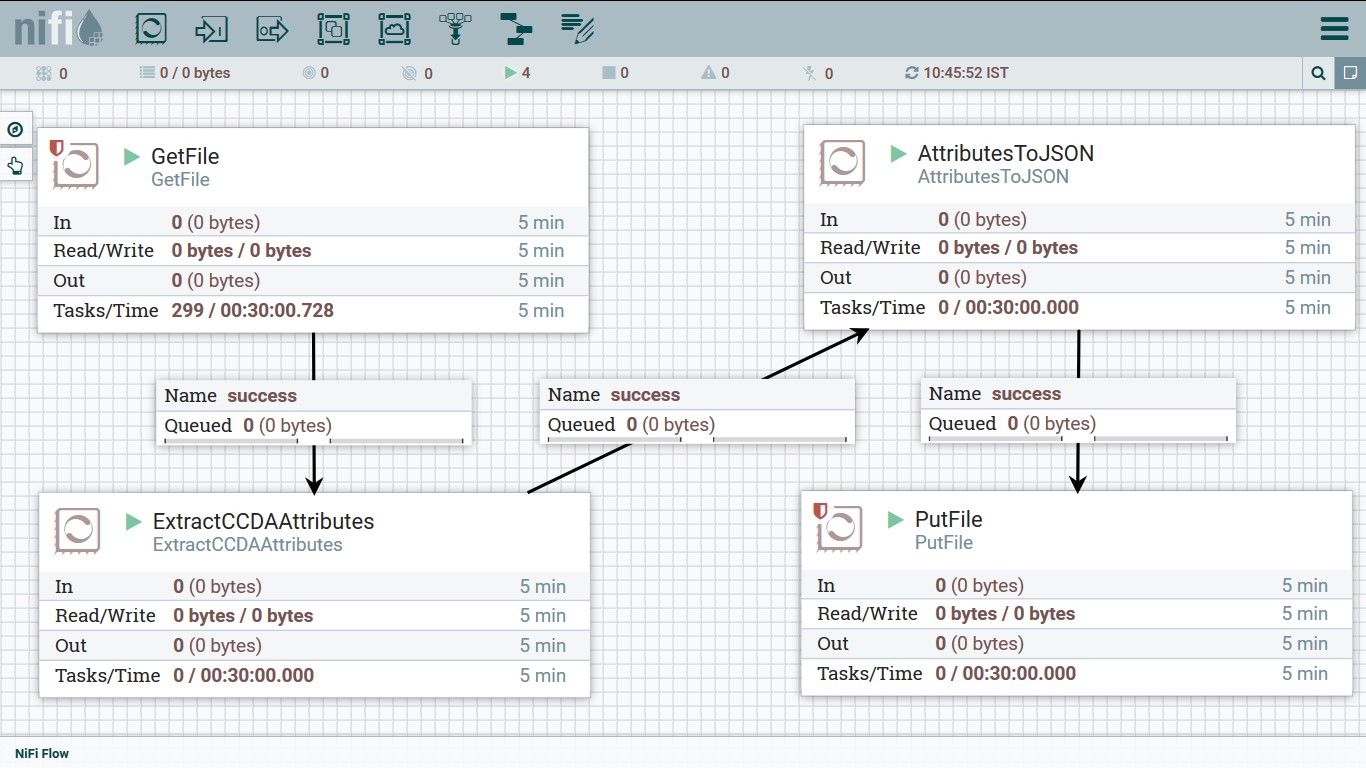 flowchart showing NiFi PutEmail processor