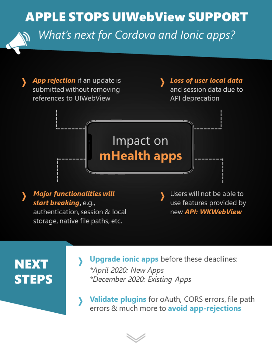 figure listing the impact on mHealth apps