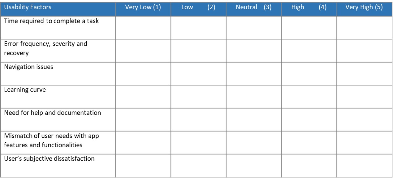 table showing usability factors