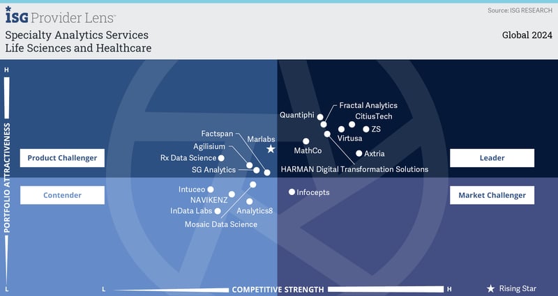 life-sciences-and-healthcare-analysis