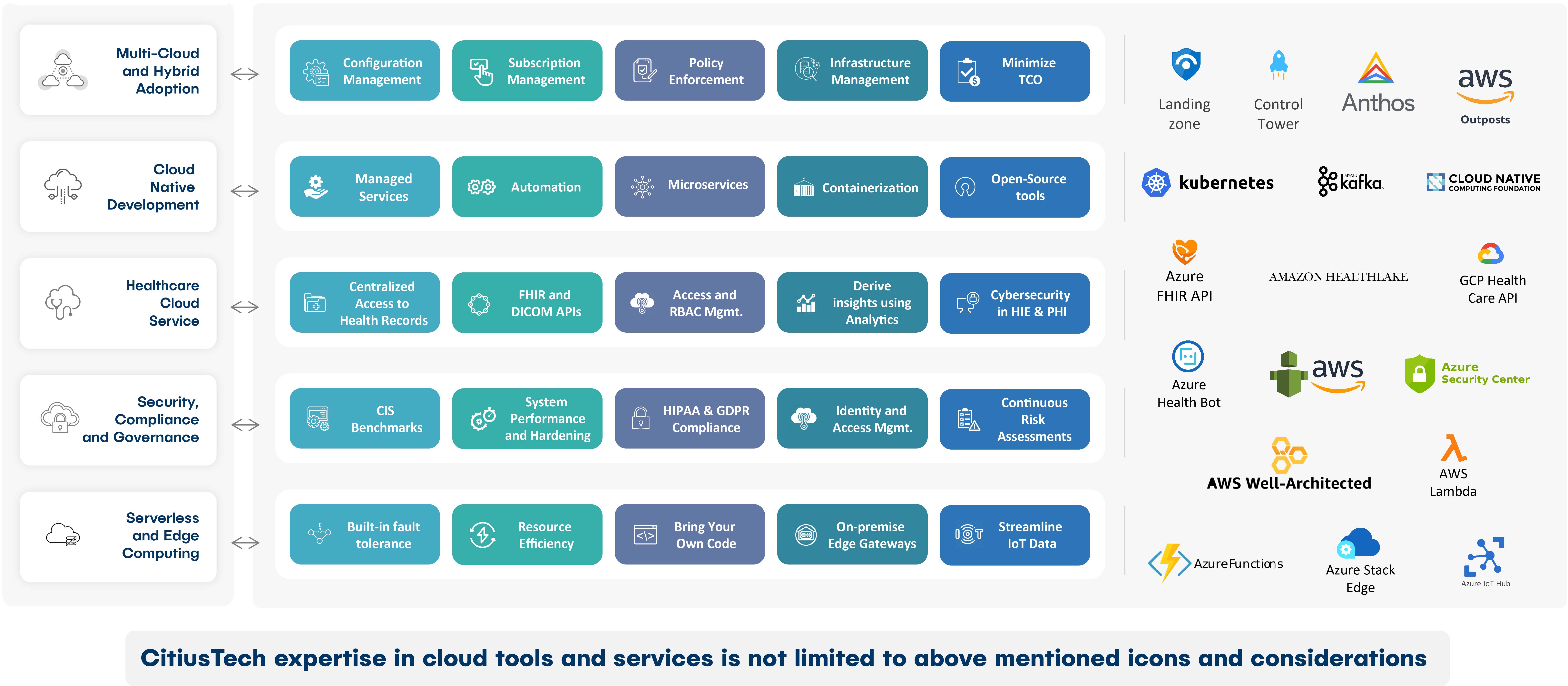 B2_Cloud-Led Solutions_Tech Ecosystem-1