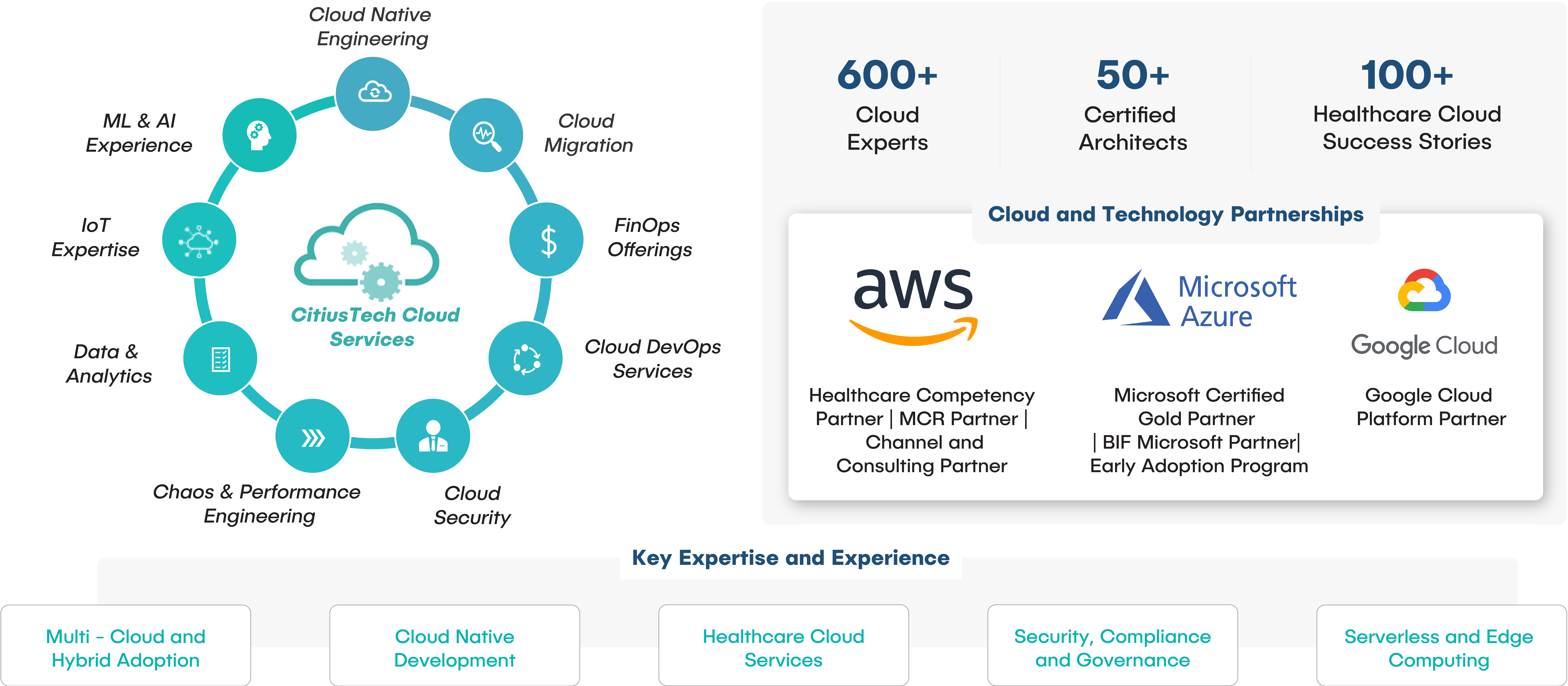 B2_Healthcare Cloud_Overview-1